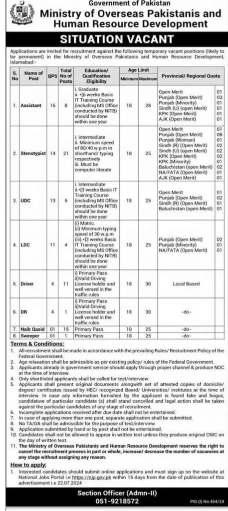 Ministry Of Overseas Pakistan Jobs 2024