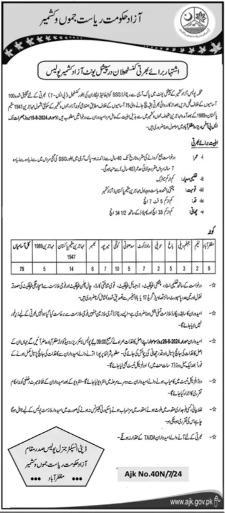 Constable Jobs In The Special Unit Of Azad Kashmir (Ajk) Police 2024