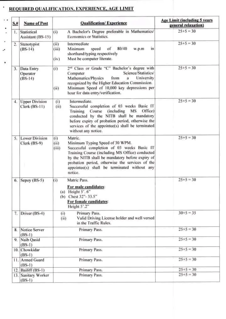 Fbr Jobs 2024 Apply Online