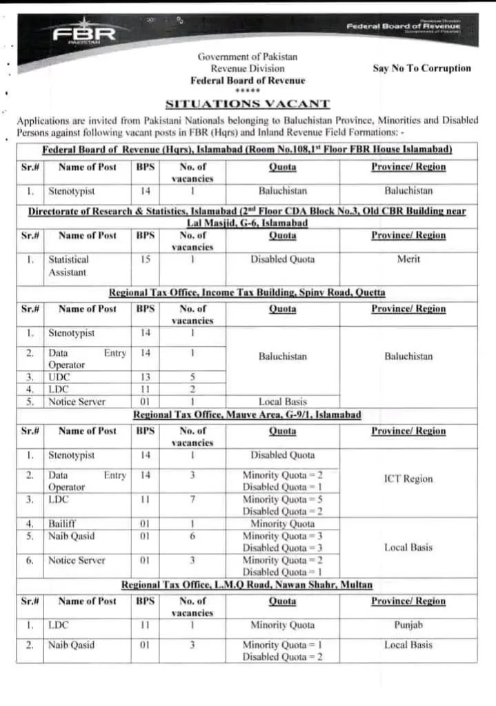 Fbr Jobs 2024 Apply Online