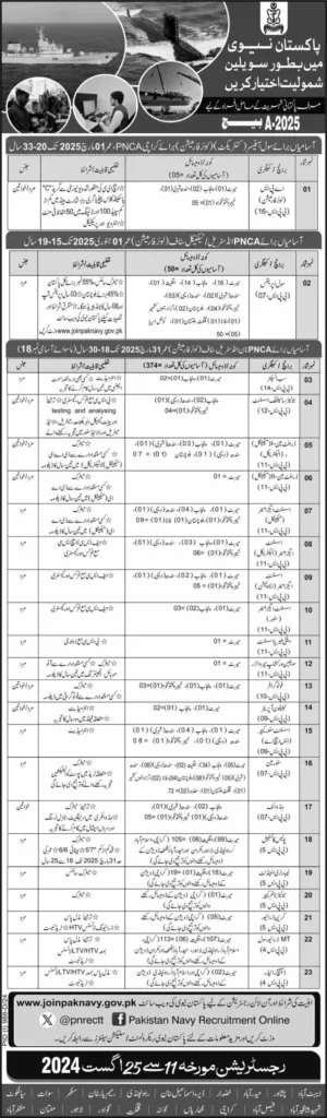 Pak Navy Jobs Apply Online