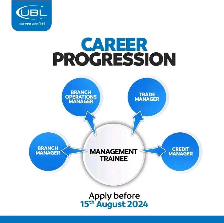 Ubl Management Trainee Program 2024